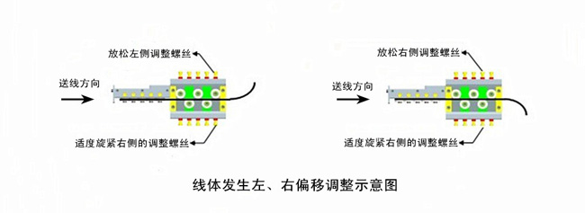 線體發(fā)生左、右偏移調(diào)整示意圖.jpg