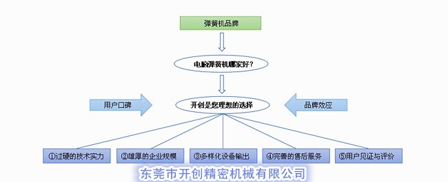 電腦彈簧機(jī)哪家好？.jpg