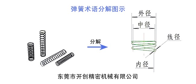 彈簧術(shù)語(yǔ)分解圖示.jpg